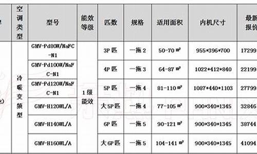 远大中央空调价格表_远大中央空调价格表官