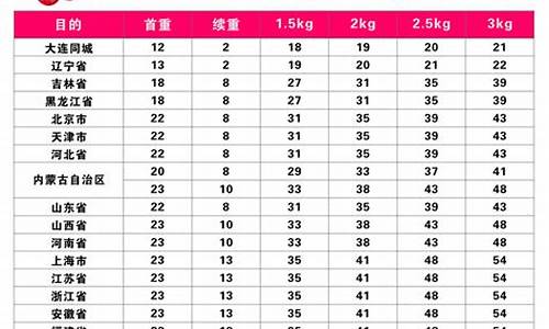 顺丰寄冰箱价格表_顺丰寄冰箱价格表大概多