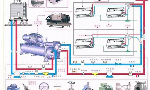 自制水冷空调原理_自制水冷空调原理图