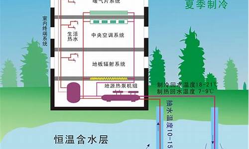 土壤源热泵中央空调技术图_土壤源热泵空调