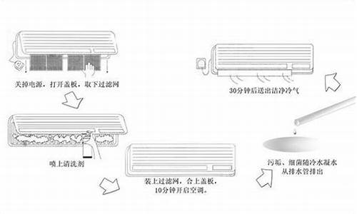 自清洁空调怎么使用_自清洁空调怎么使用视