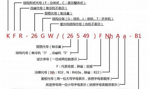 美的空调机型代码表_美的空调机型代码表大