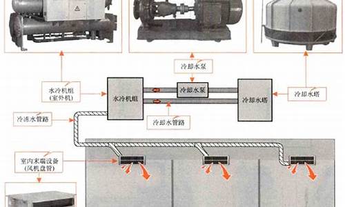 水冷式中央空调组成_水冷式中央空调组成部