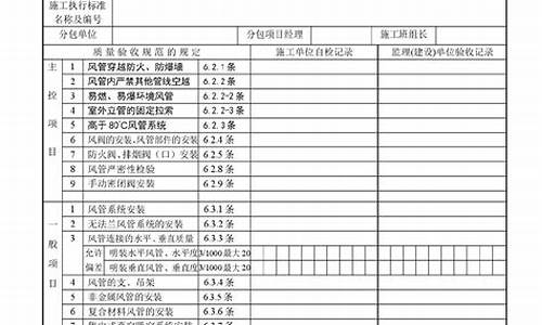 空调问题检查表_空调问题检查表图片