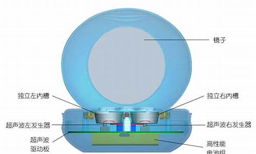 超声波洗碗机到底实不实用_超声波洗碗机到底实不实用 知乎