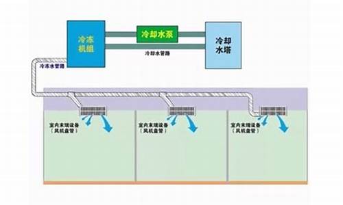 水冷中央空调系统安装哪家好_水冷中央空调系统