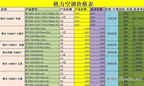 空调的价格_工业空调价格报价表