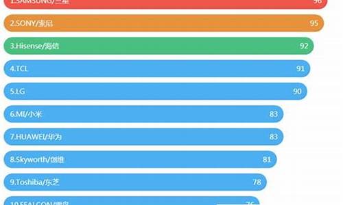 国产电视销量排行榜前十名_电视销量排行榜前十名