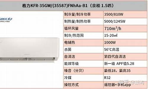 格力空调型号kfr72lw_格力空调型号系列大全