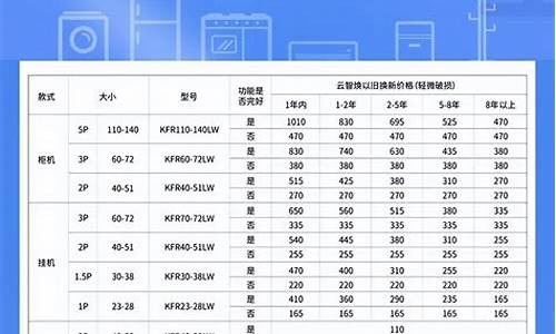 空调废品回收价格_空调铜管废品回收价格