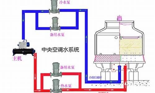 中央空调水处理需要什么资质_中央空调水处理报价清单