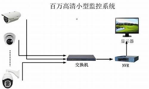 家庭监控系统_家庭监控系统全套价格