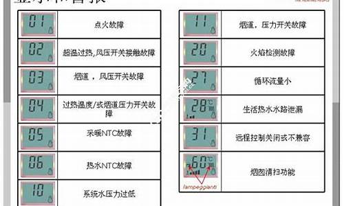 依玛壁挂炉故障代码_依玛壁挂炉故障代码大全