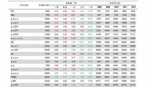 格力空调移机收费明细表_格力空调移机收费明细表最新