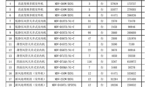 美的空调报价表格图片_美的空调报价表格