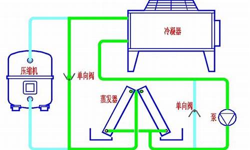 水系统空调和氟系统空调哪个省电_空调水系统和氟系统优缺点