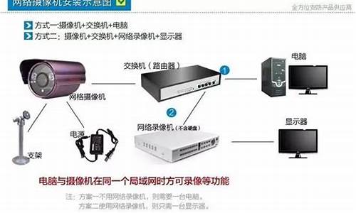 安装监控的步骤_安装监控步骤操作方法