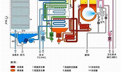 通过抽地下水制冷的空调_利用地下水循环制冷的空调