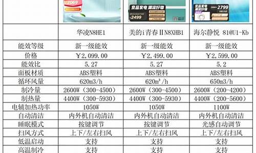 1匹空调型号_1匹空调型号标识