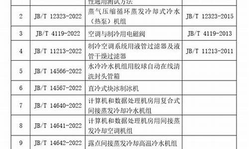 国家空调维修定价标准_空调维修国家技术标准