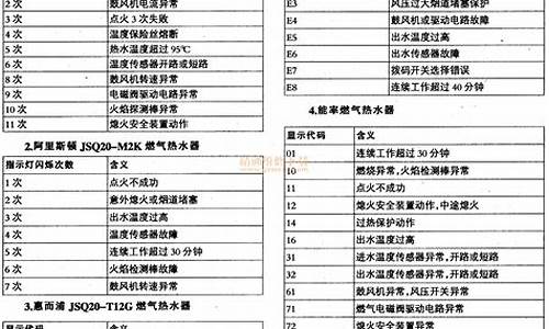 燃气热水器故障代码表_燃气热水器故障代码表图片