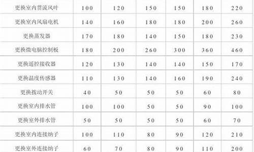 变频空调维修收费标准表_变频空调维修很贵吗