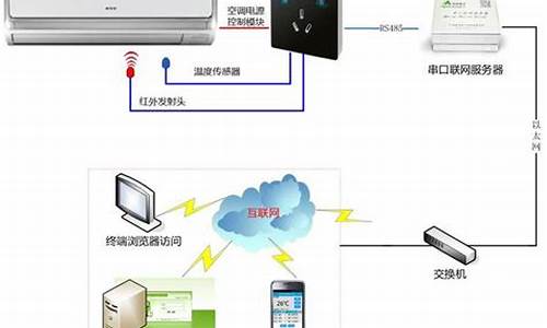 空调集中控制器与线控器_空调集中控制器安装教程