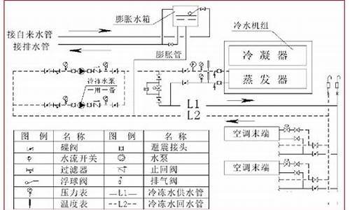 空调水系统的作用与组成_空调水系统具体包括哪几个系统