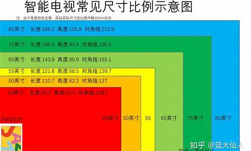 32寸电视尺寸长宽高多少_32寸电视尺寸长宽高多少厘米