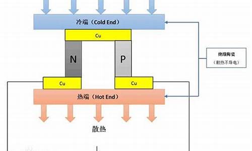 半导体制冷片的功能_半导体制冷片的工作原理