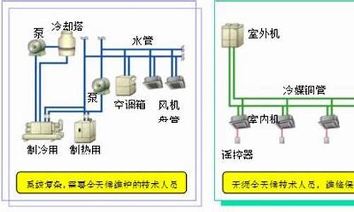 vrv空调系统是什么意思_v空调系统和vrv的区别