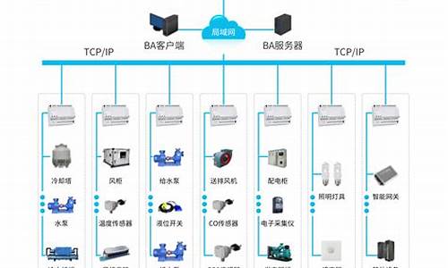 楼宇自控系统原理_楼宇自控系统