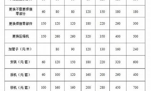 空调维修价格明细价目表2023_空调维修价格明细价目表2023