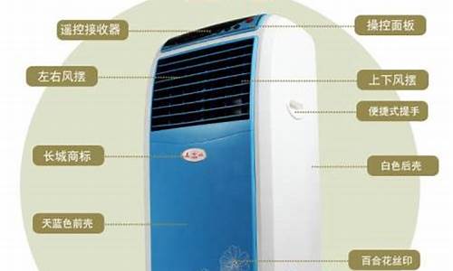 空调扇原理是什么_空调扇原理是什么样的