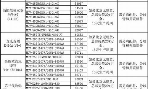 美的空调价格表一览表_美的空调价格表一览表图片