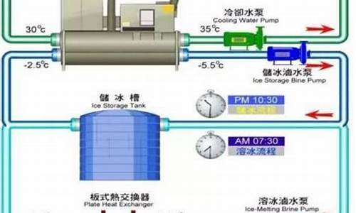 空调冷凝水 处理_空调冷凝水处理方法和技术